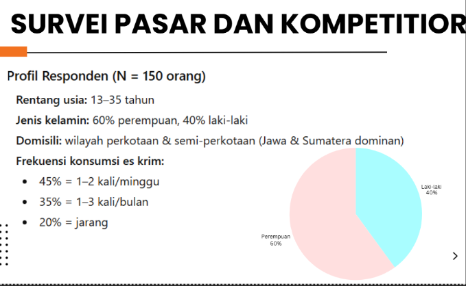 Laporan Analisis Strategi Pasar dan Persepsi Konsumen | ICY BITES